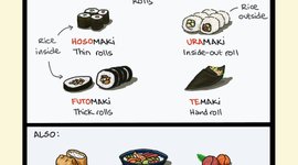 Thumbnail of 🍣 Decoding a sushi menu