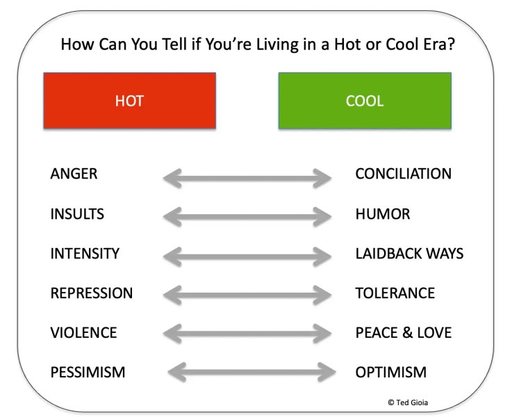 Thumbnail of The Death of Cool
