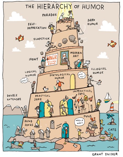 Thumbnail of The Hierarchy of Humor (from 2016)