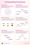 Thumbnail of Samaneh Dehghanpour on LinkedIn: #ux #uxui #uxdesign #userexperience | 24 comments