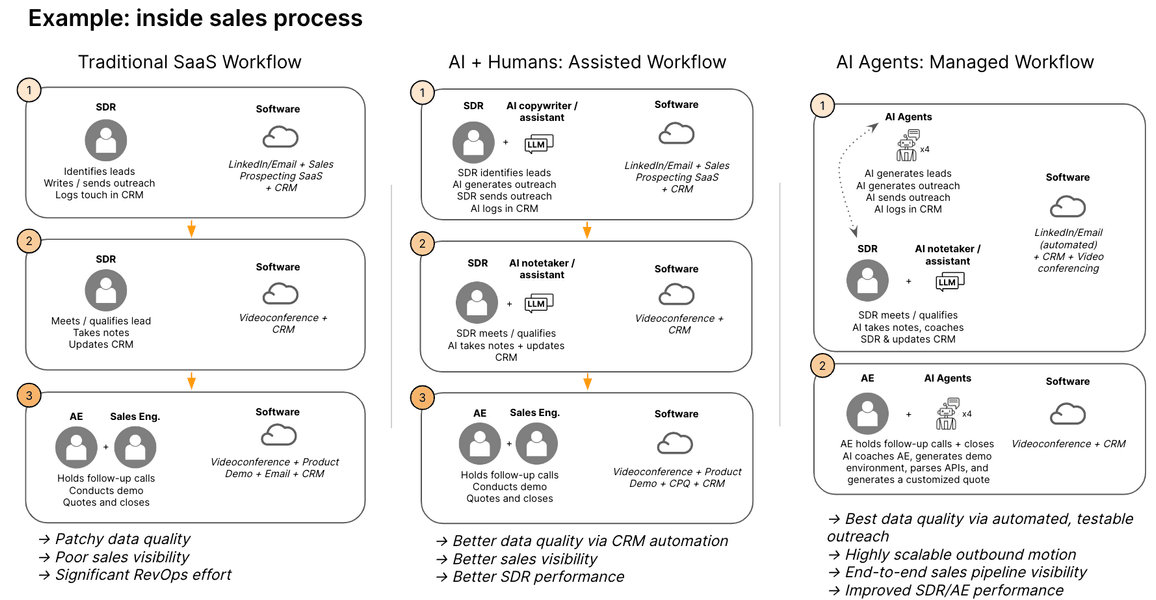 Thumbnail of LLM agents: the next platform shift in B2B software