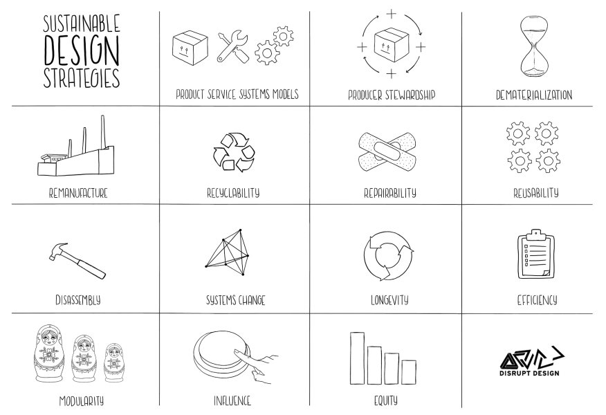 Thumbnail of Quick Guide to Sustainable Design Strategies