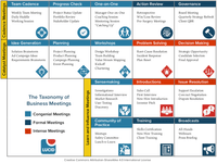 Thumbnail of The 16 Types of Meetings