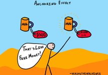 Thumbnail of Anchoring Bias - The Decision Lab