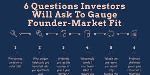 Thumbnail of Founder-Market Fit and How It Impact's Startup Success