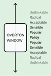 Thumbnail of Overton window - Wikiwand