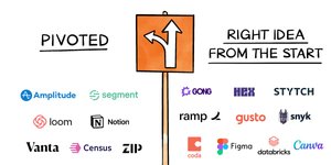 Thumbnail of How to validate your B2B startup idea