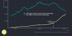 Thumbnail of 📈 Data to start your week