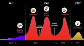 Thumbnail of Black Friday et Noël sur Meta/Google : Le guide complet de la pub digitale au Q4