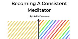 Thumbnail of If You Struggle To Meditate Or Stick With It Read This