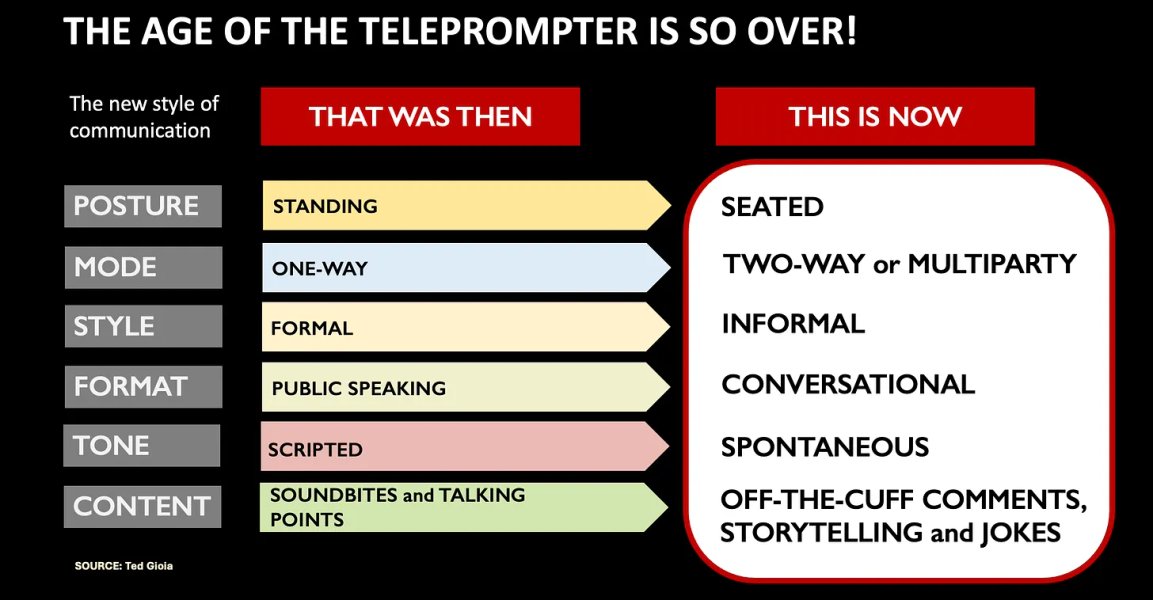 Thumbnail of The 6 New Rules of Communicating