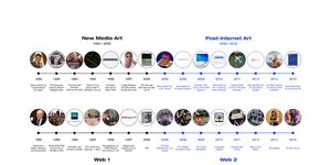 Thumbnail of post-internet