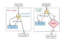 Thumbnail of AI #94: Not Now, Google