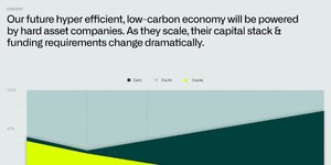 Thumbnail of The Rise of Production Capital