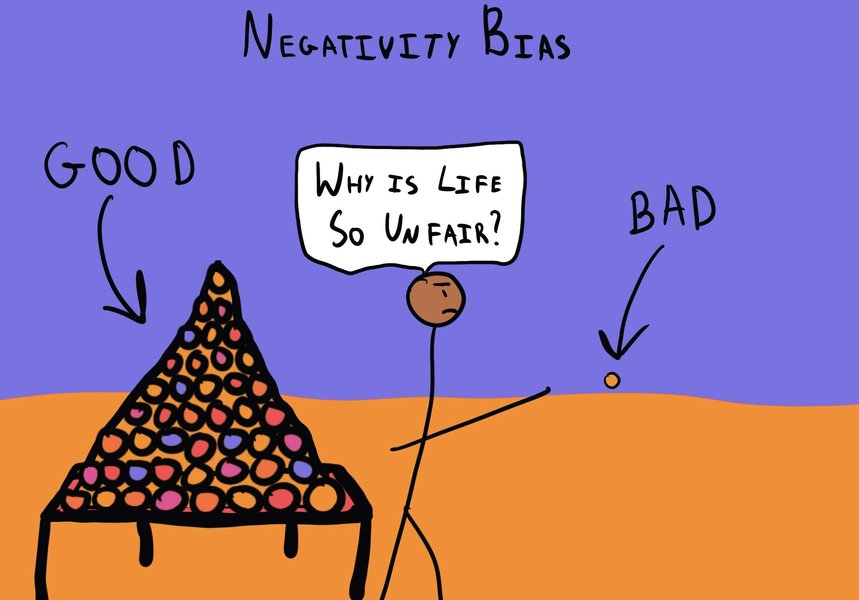 Thumbnail of Negativity Bias - The Decision Lab
