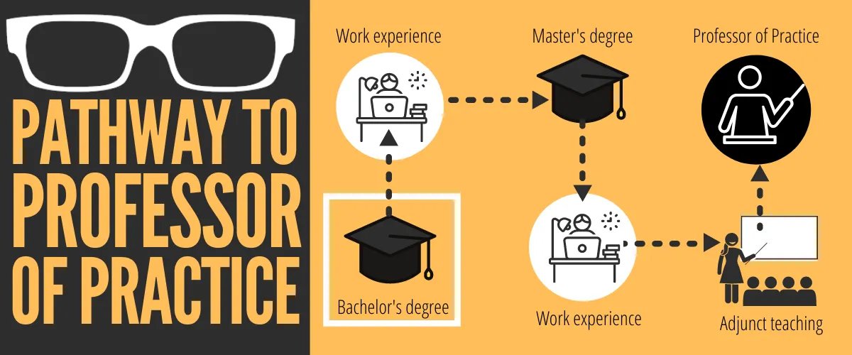Thumbnail of Have a Master’s Degree and Want to Teach? Here’s How it Works.