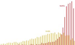 Thumbnail of Is Mid-20th Century American Culture Getting Erased?