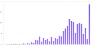 Thumbnail of The Golden era of Substack is over. Now what?