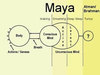 Thumbnail of Aarti Ahuja