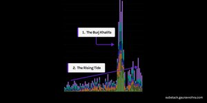 Thumbnail of The two kinds of growth you can drive