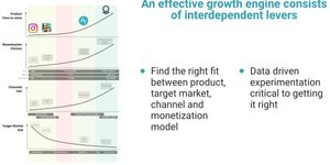 Thumbnail of Why PMF Alone Won’t Make You a Breakout Success