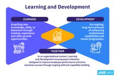 Thumbnail of Learning and Development