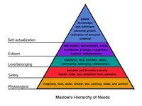 Thumbnail of Designing For A Hierarchy Of Needs – Smashing Magazine