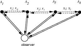 Thumbnail of Promise theory