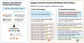 Thumbnail of Verbalized Sampling