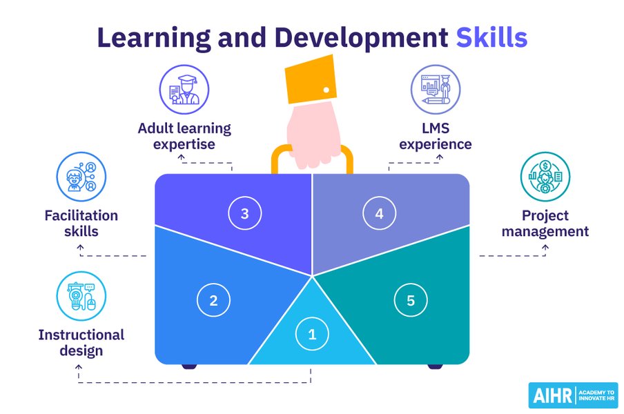 Thumbnail of Learning and Development