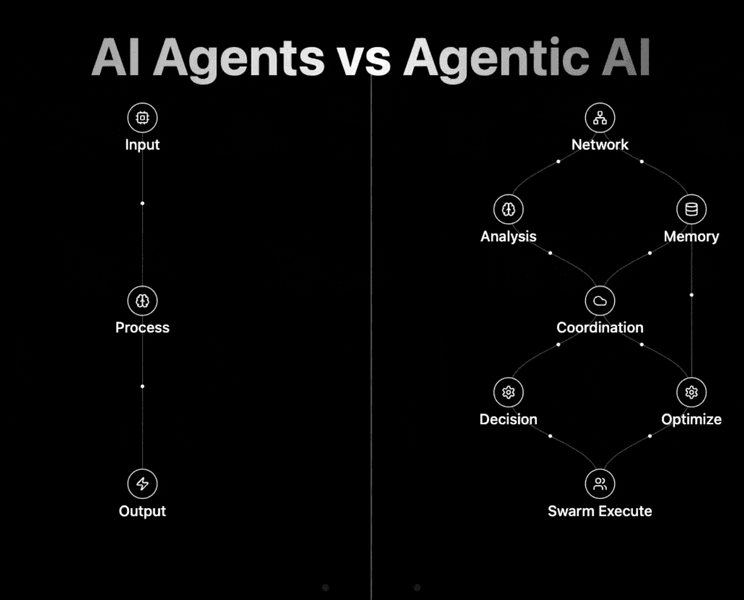 Thumbnail of feed updates