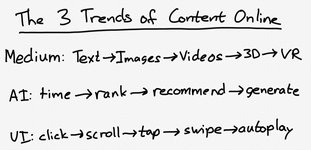 Thumbnail of Instagram, TikTok, and the Three Trends