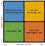 Thumbnail of Herzberg’s Two-Factor Theory Of Motivation-Hygiene
