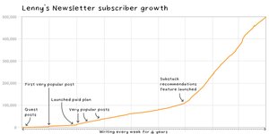 Thumbnail of 500,000