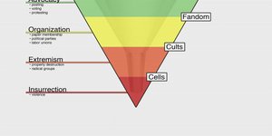 Thumbnail of Josh's Theory of Radicalization