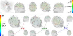 Thumbnail of Your Brain on ChatGPT: Accumulation of Cognitive Debt when Using an AI Assistant for Essay Writing Task