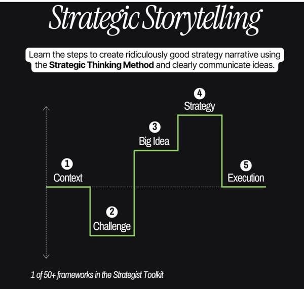 Thumbnail of strategy | Are.na