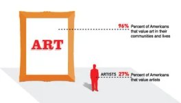 Thumbnail of An American Paradox — Eric Merrell