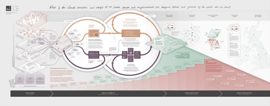Thumbnail of Endowing The Future