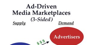 Thumbnail of The Art and Science of Platform Business Models