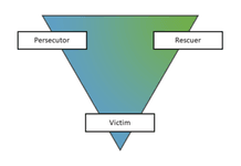 Thumbnail of Karpman drama triangle