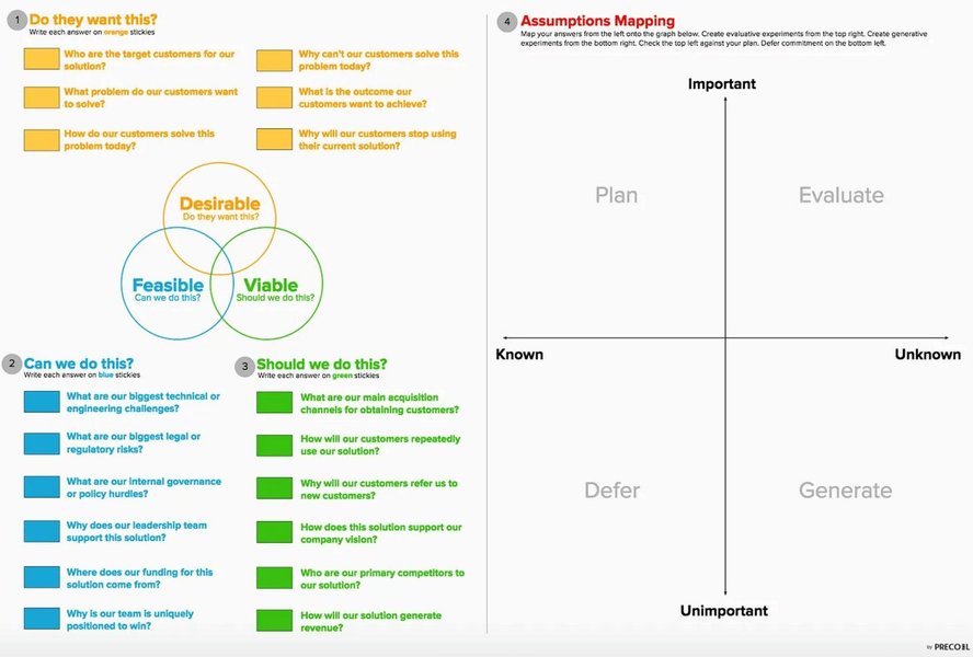 Thumbnail of 22 Vital Startup Tips From Y Combinator | Houck's Newsletter