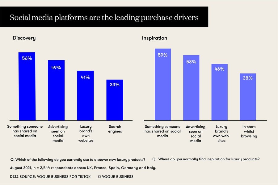 Thumbnail of Luxury’s new checkout: Charting the path from discovery to purchase