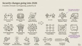 Thumbnail of Cybersecurity Changes I Expect in 2026