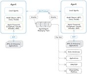 Thumbnail of Why Google’s Agent2Agent Protocol Needs Apache Kafka
