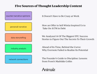 Thumbnail of Everybody Wants Thought Leadership Content. But How Do You Do It, Exactly?