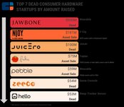 Thumbnail of Why Do So Many Hardware Startups Fail?