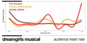 Thumbnail of #neuroscience | Joseph Devlin | 47 comments