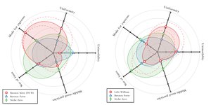 Thumbnail of What I learned from analyzing 300 particle size distributions for 24 espresso grinders