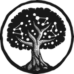 Thumbnail of Transition Map: Regenerative Agriculture, Midwest USA.